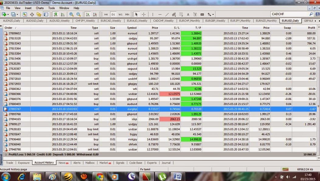 KAPNOX Forex Exchange dan Penukaran Wang Mata Wang, Hyderabad broker forex di hyderabad